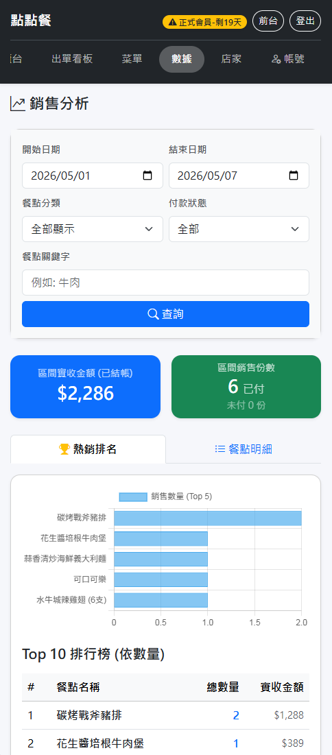 數據圖表分析